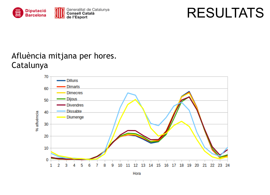 resultats estudi