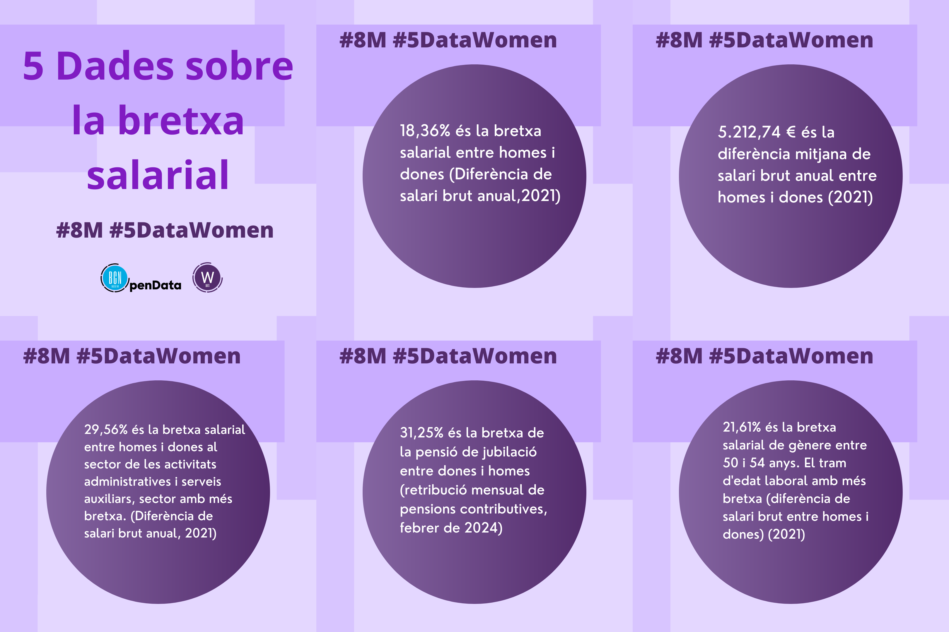 Especial #8M 5Bretxes pendents en els drets salarials
